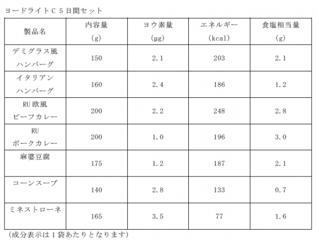 ヨウ素制限食「ヨードライトC」5日間セット発売 | 株式会社コスミック