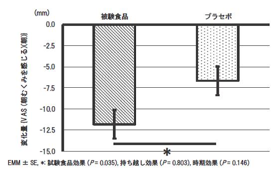 レモン由来の機能素材で顔のむくみ軽減効果を実証 サッポロホールディングス のプレスリリース