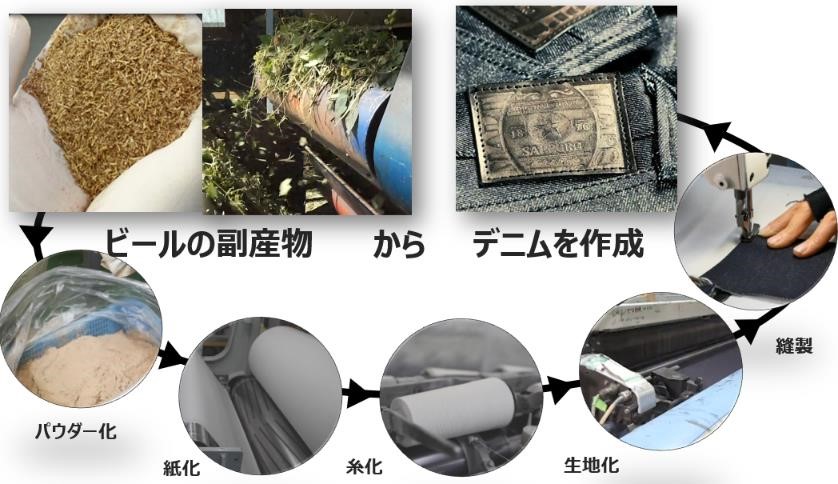 30本限定抽選販売の「黒ラベル Malt & Hops JEANS（HANDMADE）」応募