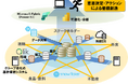 サッポログループ共通のデータ基盤システムとして「SAPPORO DATA FACTORY」の本格運用開始