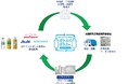太田市外三町広域清掃組合、アサヒ飲料、ポッカサッポロフード＆ビバレッジなど「ペットボトルの水平リサイクルに関する協定書」を締結「ボトルtoボトル」協働によりペットボトルの循環利用を推進