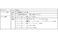 世界最大級の酒類コンペティション「IWSC 2026」にて 「本格麦焼酎 黒和ら麦」が金賞を受賞！