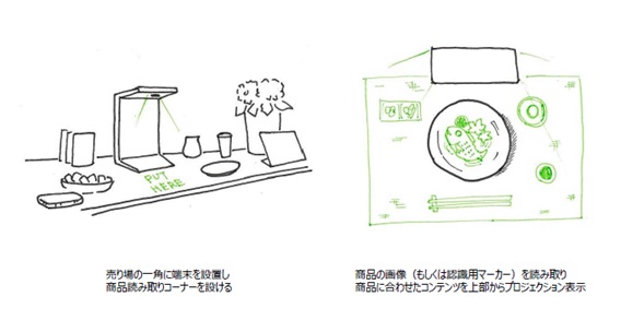 【「タッチ deヱビスナビ」のイメージ】