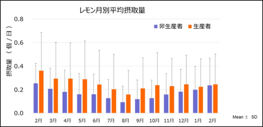 広島県大崎上島町におけるレモン長期観察介入研究 本格始動 サッポロホールディングス のプレスリリース