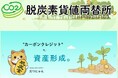 個人31名が日本政府運営のカーボンクレジット【Ｊ－クレジット】3,420t-CO2を個人の資産形成のために取得し、その後680t-CO2を売却しました。