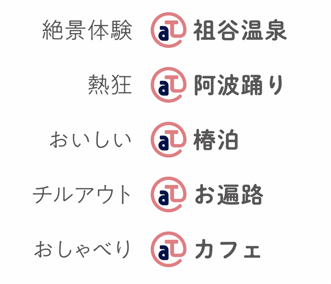 徳島県への誘客に特化した旅行予約サイト「aiTripper」を開設 - TRAICY