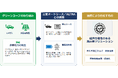 EVとエネルギーマネジメントの連携による価値創出に向けた取り組みを開始