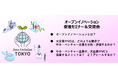 【東京都】オープンイノベーションに関するセミナー・交流会を9月5日(金)に開催します!~大企業とスタートアップの共創戦略~