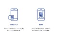 楽天コミュニケーションズ、楽天モバイル通信網を使った「モバイルデータ通信サービス」において、「eSIM」の提供を開始