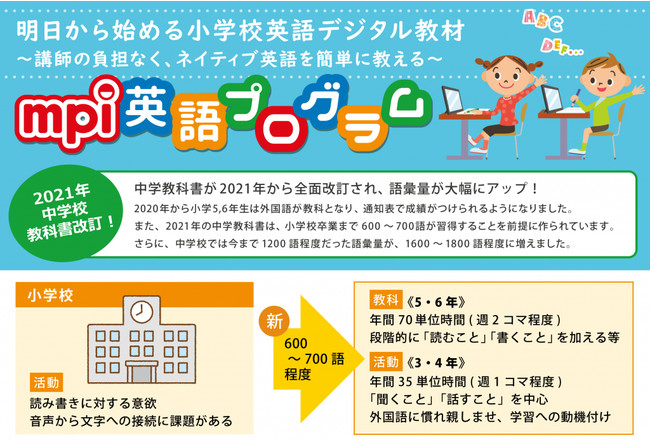 学習塾 英語教室向け Ictを活用した小学英語教育セミナー 英語の教科書改訂に伴う変化に対応するためには 5 24 火 会場 オンライン ハイブリッド開催 株式会社 デジタル ナレッジ Btobプラットフォーム 業界チャネル