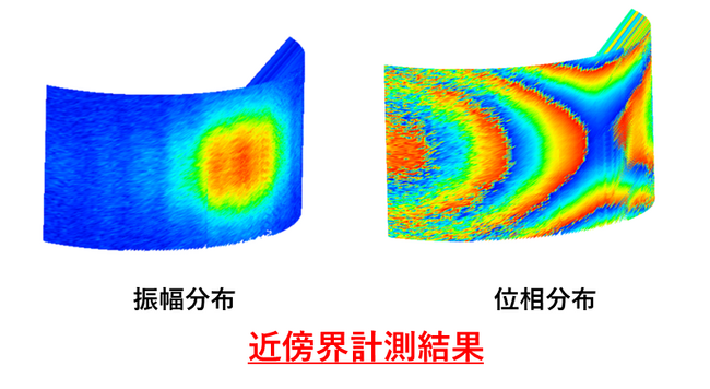  Beyond5 G/6 G時代300 GHz帯アンテナの近傍界計測