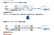 日本ワムネット 多回線ｆａｘサーバソフトウェア Multiportfax 4 Pro の最新バージョン提供を開始 日本ワムネット 株式会社のプレスリリース
