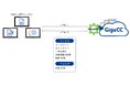 純国産クラウドストレージ『GigaCC』 お客様のシステムやWebサービスから利用できるWebAPI機能を提供開始