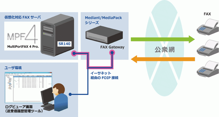 日本ワムネット 多回線faxサーバソフトウェア Multiportfax 4 Pro の最新バージョン提供を開始 日本ワムネット 株式会社のプレスリリース 日本ワムネット 多回線faxサーバソフトウェア Multiportfax 4 Pro の最新バージョン提供を開始 日本ワムネット 株式会社のプレスリリース