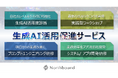 Northbound "まちづくり・社会インフラ産業"の業務効率化を支援する「生成AI活用促進サービス」のサービスを拡充