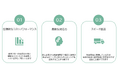 ティーガイア、教育現場や端末導入業者のiPad運用を一括支援新サービス「SmartSupport for Education」の提供開始