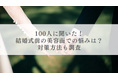 100人に聞いた!結婚式前の美容面での悩みをランキング形式で紹介!対策方法も調査