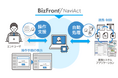 Windowsアプリ対応の操作支援と複数アプリにまたがる自動処理機能により、煩雑化した事務作業の負担軽減を図る「BizFront®/NaviAct」を提供開始
