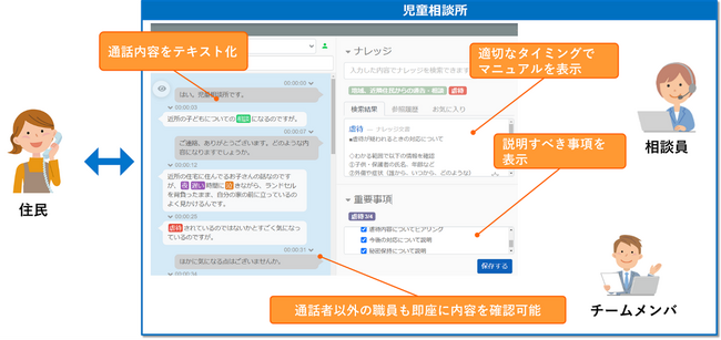 「ForeSight Voice Mining」利用時の運用イメージ