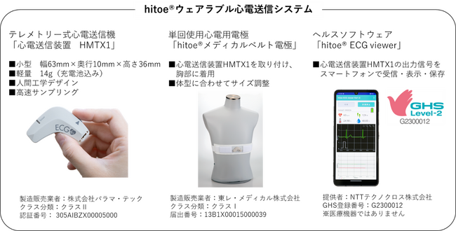 リアルタイム心電図の表示