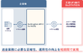 三菱UFJ銀行のインターネットバンキングに対応した接続ソフト「BankingGate API-X for MUFG」を提供開始