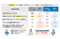 コールセンターAIプロダクト「ForeSight Voice Mining」生成AIを活用したカスハラ検知機能(特許出願中)を年明けに製品化