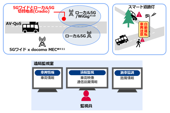 ＜実証イメージ＞