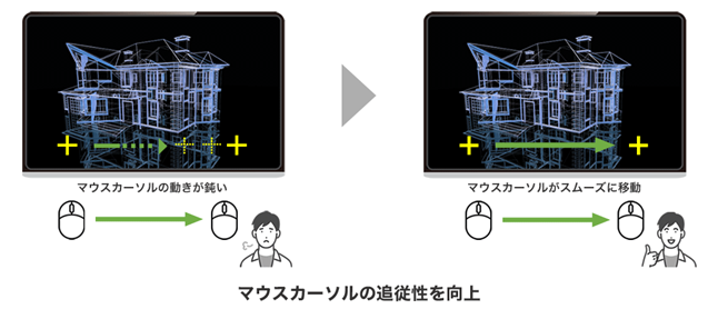 シェアNo.1 リモートアクセスサービス「マジックコネクト