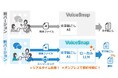 データプラットフォームソリューション「VoiceSnap」新バージョン提供開始