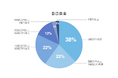 区分マンションの購入を検討する投資家の過半数が「年収1000万円以上」