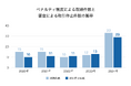 不動産会社の審査及びペナルティ制度の運用報告(2024年7月~12月期)