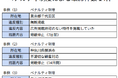 不動産会社の審査及びペナルティ制度の運用報告(2025年上半期)