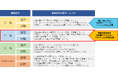 当協会が実施する「炭素会計アドバイザー資格2級」が、「環境省認定制度 脱炭素アドバイザー アドバンスト」の認定を取得
