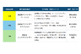「炭素会計アドバイザー資格1級」が環境省「脱炭素シニアアドバイザー」に認定