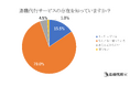 【調査レポート】退職代行サービスに関する意識調査を実施 ― 約7割が「状況によっては利用したい」と回答