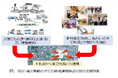 イオン防災環境都市創生共同研究部門第1期の成果について