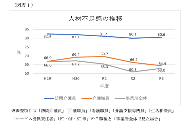 看護師にもサステナブルな働き方改革を！介護施設における看護師の労働環境を改善する、週1日から利用できる夜間オンコールのアウトソーシングサービス ...