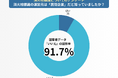 民間企業が運営、91%が「知らなかった」、95%が消火栓標識を「見たことある」と回答するも… ~消火栓標識に関する認知イメージ調査結果~