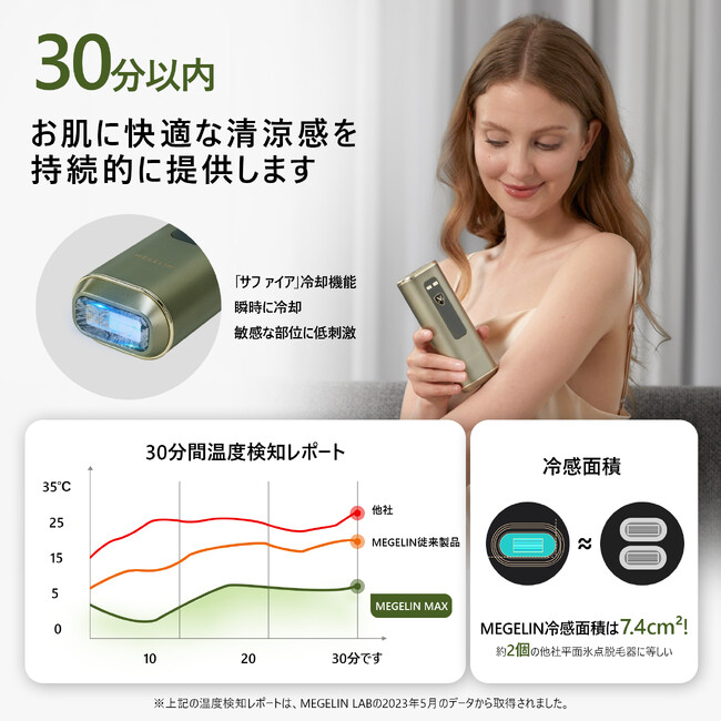 男性脱毛の福音」MEGELIN MAX POWER脱毛器、新登場！！北米地域で