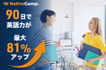 ネイティブキャンプ受講モニターで効果検証　90日間の学習で英語力最大81％アップ