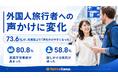 【外国人旅行者への “声かけ” に変化】ネイティブキャンプ会員390名を対象に調査、73.6％が「声をかけやすくなった」と回答
