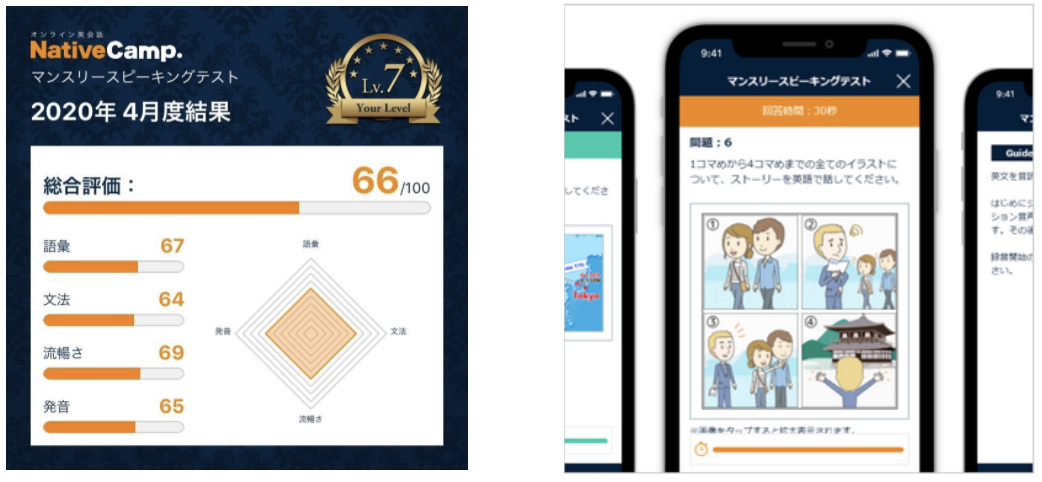 ネイティブキャンプ、AI技術を活用したスピーキングテストをリリース
