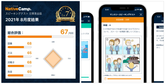 英会話レッスン回数無制限 ネイティブキャンプ 年間受験者数日本最多 リリースからわずか1年でai によるスピーキングテストの受験者数が16万人突破 株式会社ネイティブキャンプのプレスリリース
