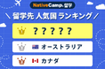 【ネイティブキャンプ留学】語学留学に関する調査結果を発表 留学先の人気国ランキング3位はカナダ、2位はオーストラリア、1位は○○