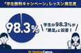 【会員数No.1】ネイティブキャンプ 学生無料キャンペーンで“レッスン満足度98.3%”を記録