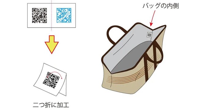 ブロックチェーン活用偽造品流通防止対策