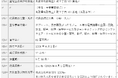 株式会社LIMNOの株式取得（子会社等の異動を伴う株式取得、特定子会社の異動）に向けた基本合意書締結に関するお知らせ