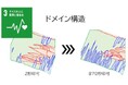 世界初!エコー診断用圧電単結晶におけるナノドメインの交流電圧応答を直接可視化