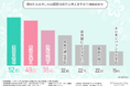 【医師の約9割が「摂取が難しい」と回答】ビタミンD3不足が見た目を老けさせる? 美容意識の高まりで注目される“骨と顔立ち”の関係性