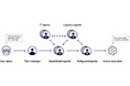 マルチAIエージェントサービス「Neuro® AI Multi-Agent Accelerator」本格提供開始